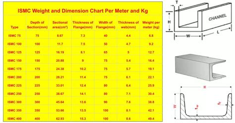 Ismc 150 Weight