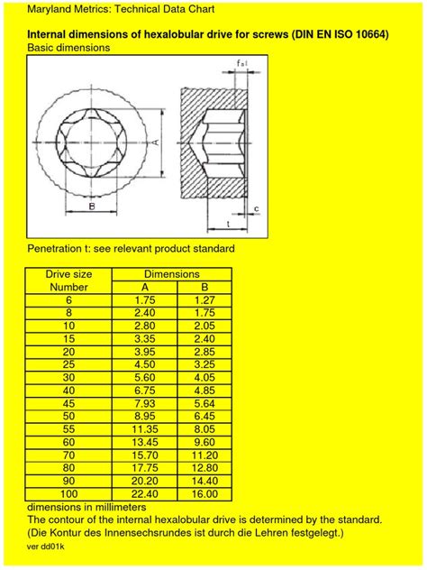 iso 10664 torx dimensions