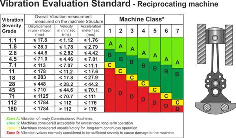 Iso 10816 6