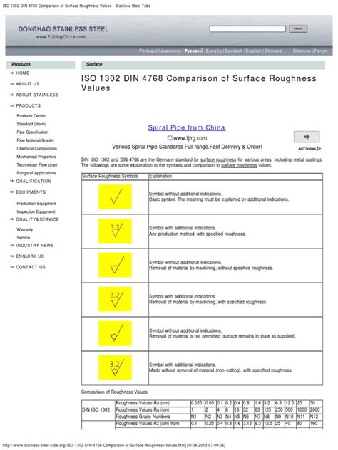 iso 1302 surface roughness