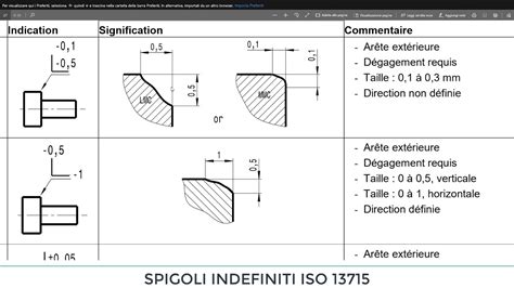 iso 13715 standard