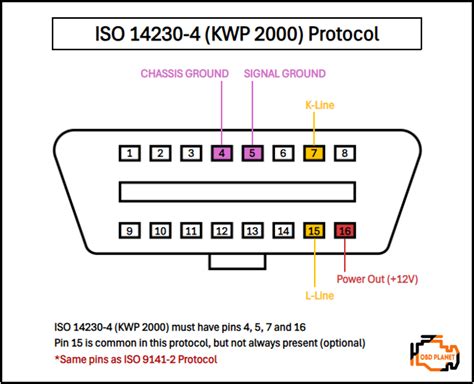 iso 14230 protocol