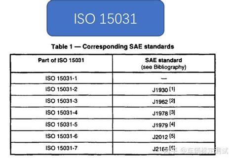 Iso 15031 3