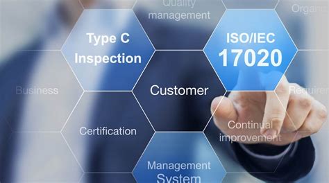 Iso 17020