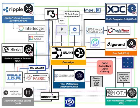 The process to start investing in international stocks via the Ang