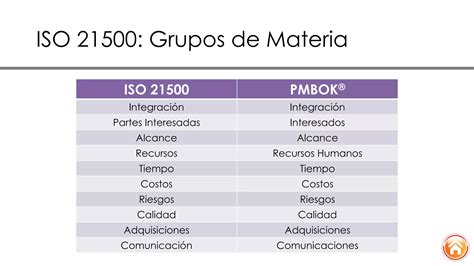 Iso 21500 Completo