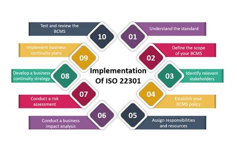 iso 22301 index