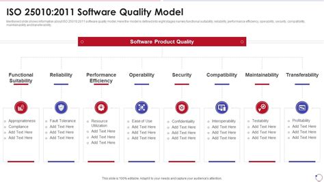 Iso 25010 2011