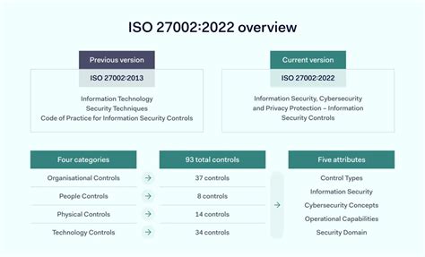 Iso 27002 Version 2013