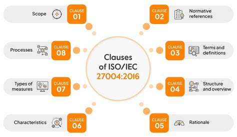 Iso 27004