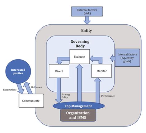 Iso 27014