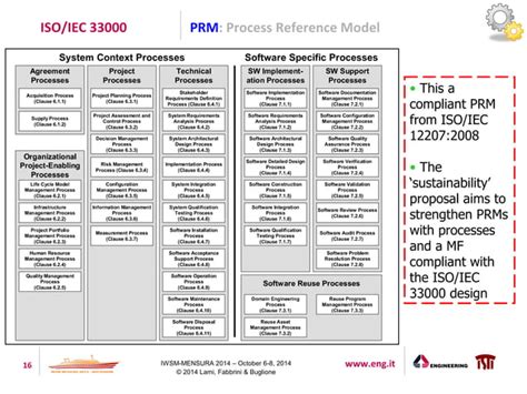 Iso 33000 Pdf