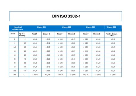iso 3302 standard