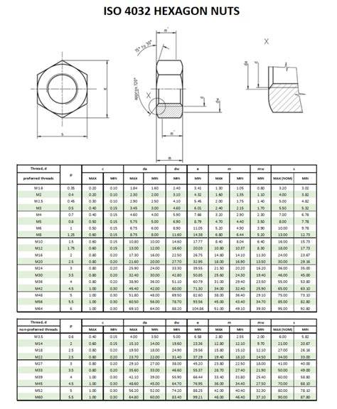 iso 4032 nut dimensions