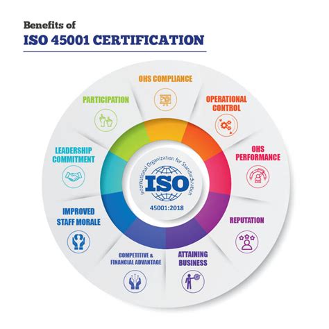 iso 45001 2018