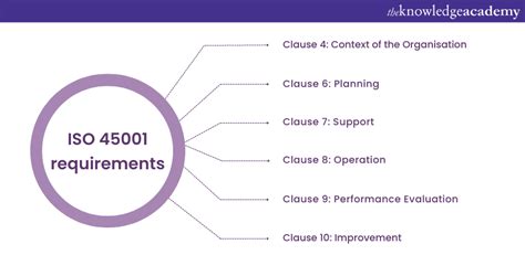 Iso 45001 Implementation Guide