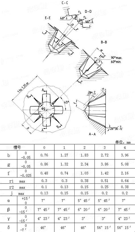 iso 4757 z2