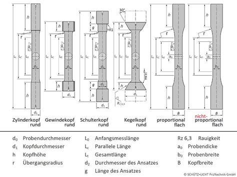 iso 6892 1