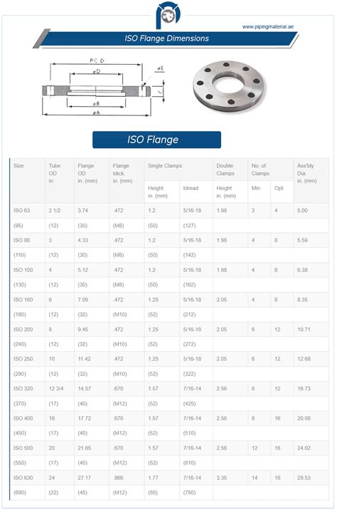 iso 7005