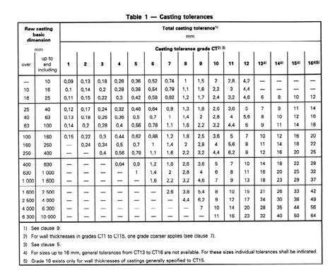 iso 8062 ct12