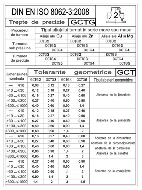 Iso 8062 Din