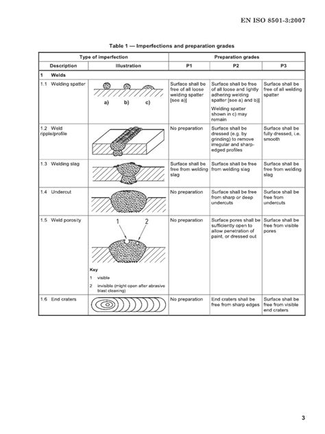Iso 8501 3 P2