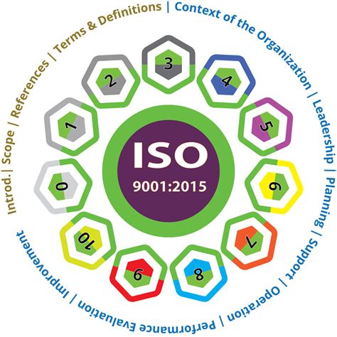 iso 9001 2015