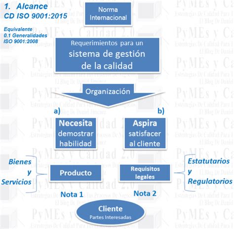 Iso 9001 2015 Cd