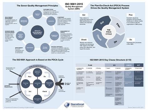 Iso 9001 Pdf