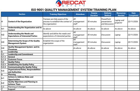 Iso 9001 Training