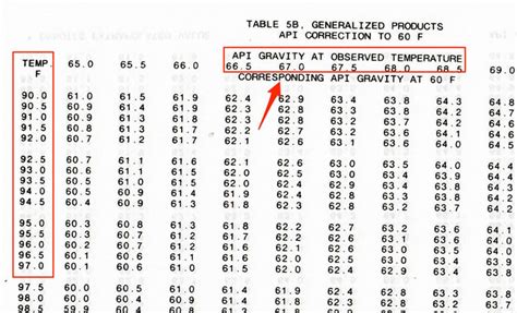 iso 91 1 table 53b