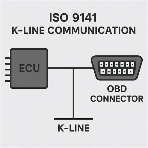 Iso 9141 Protocol Specification