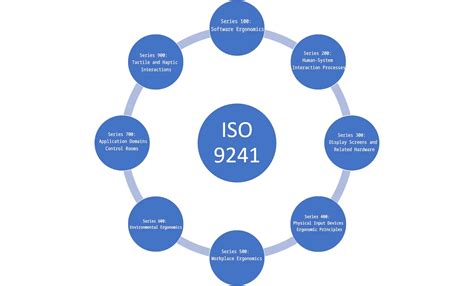 Iso 9241 For Beginners