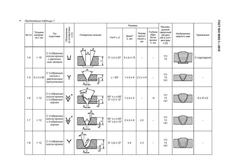 Iso 9692 1