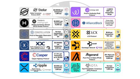 A complete breakdown of inbound and outbound logistics with 