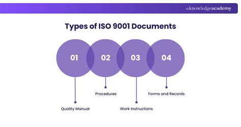 Iso Documents