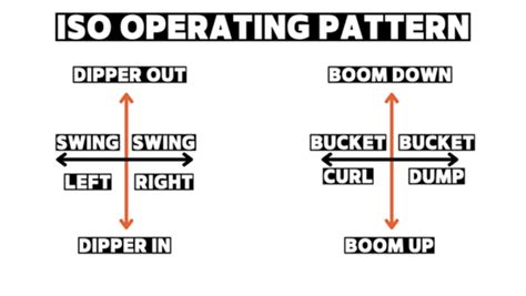 Iso Excavator Control Pattern