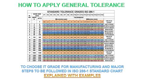 Iso General Tolerance Chart