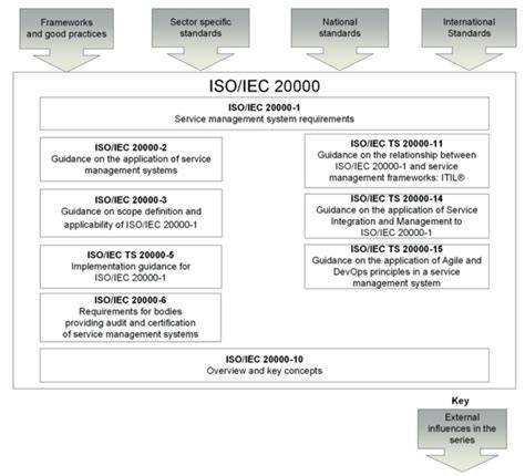 iso iec 20000 masterclass