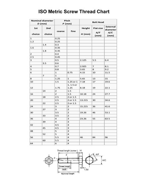 Iso Metric Screw Thread Chart
