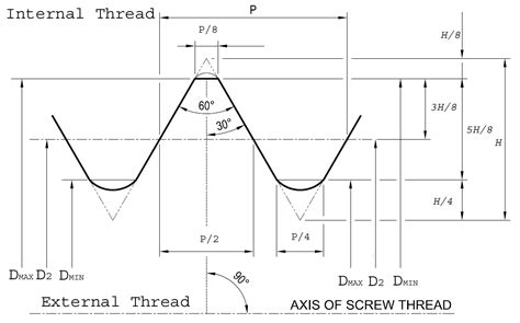 Iso Standard Metric Thread Chart