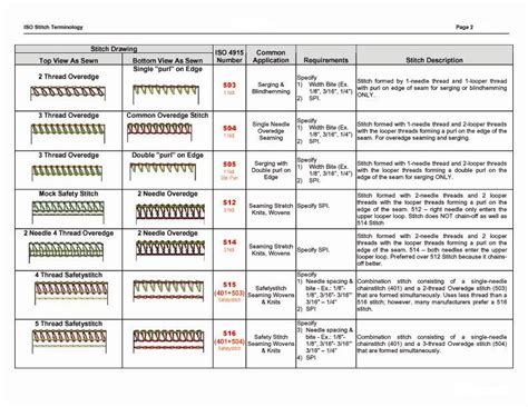 iso stitch classification