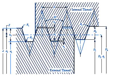 Iso Trapezoidal Screw Threads Tr Fms