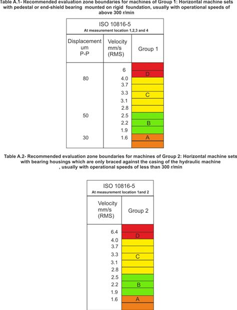 Read Iso 10816 5 E Blueym 