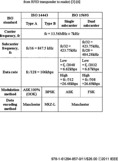 Read Iso 14443 Readers Mifare Desfire And T Cl 