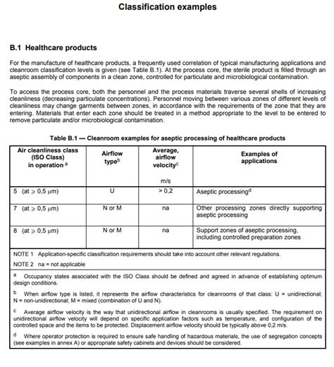 Read Iso 14644 22000 Cleanrooms And Associated Controlled Environments Part 2 Specifications For Testing And Monitoring To Prove Continued Compliance With Iso 14644 1 