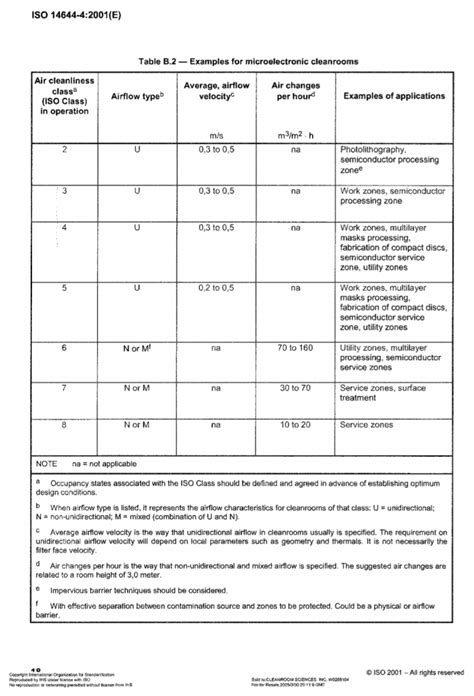 Download Iso 14644 4 Pdf 