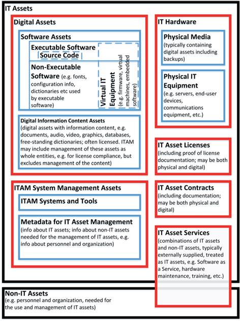 Download Iso 19770 The Software Asset Management Standard 