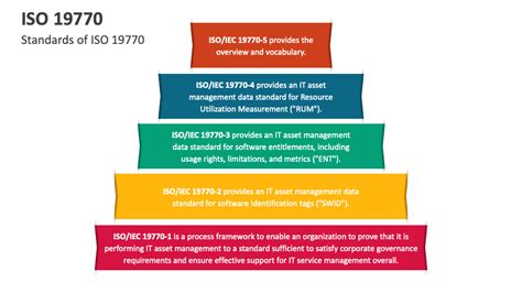 Download Iso 19770 The Software Asset Management Standard 