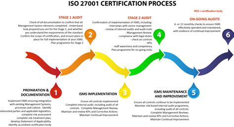 Full Download Iso 27001 Information Security Standard Gap Analysis 